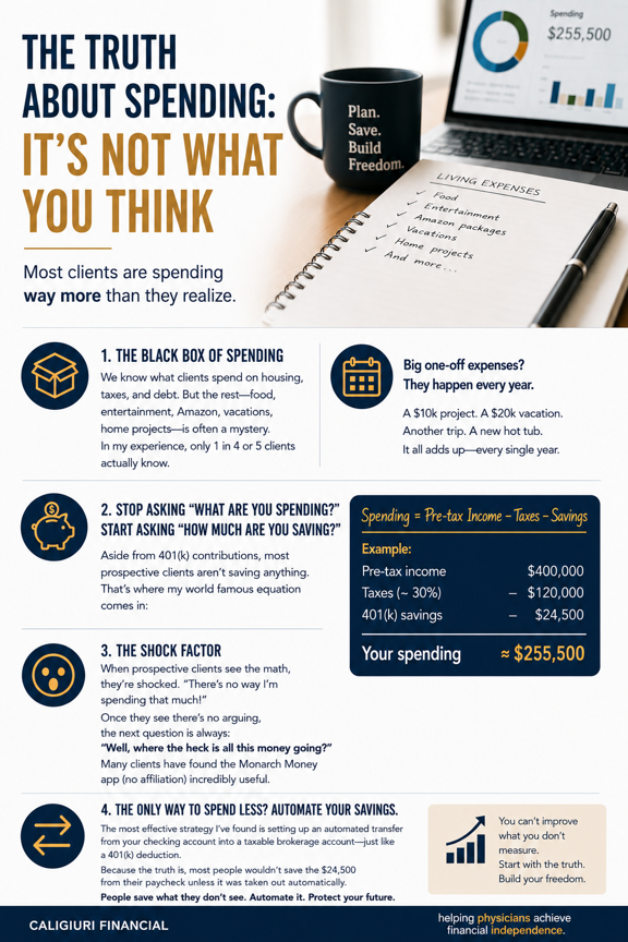 Physician Spending Habits: Why High Earners Often Underestimate Their Lifestyle Costs
