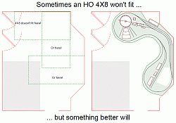 HO Passenger Layout where HO 4X8 doesn't fit