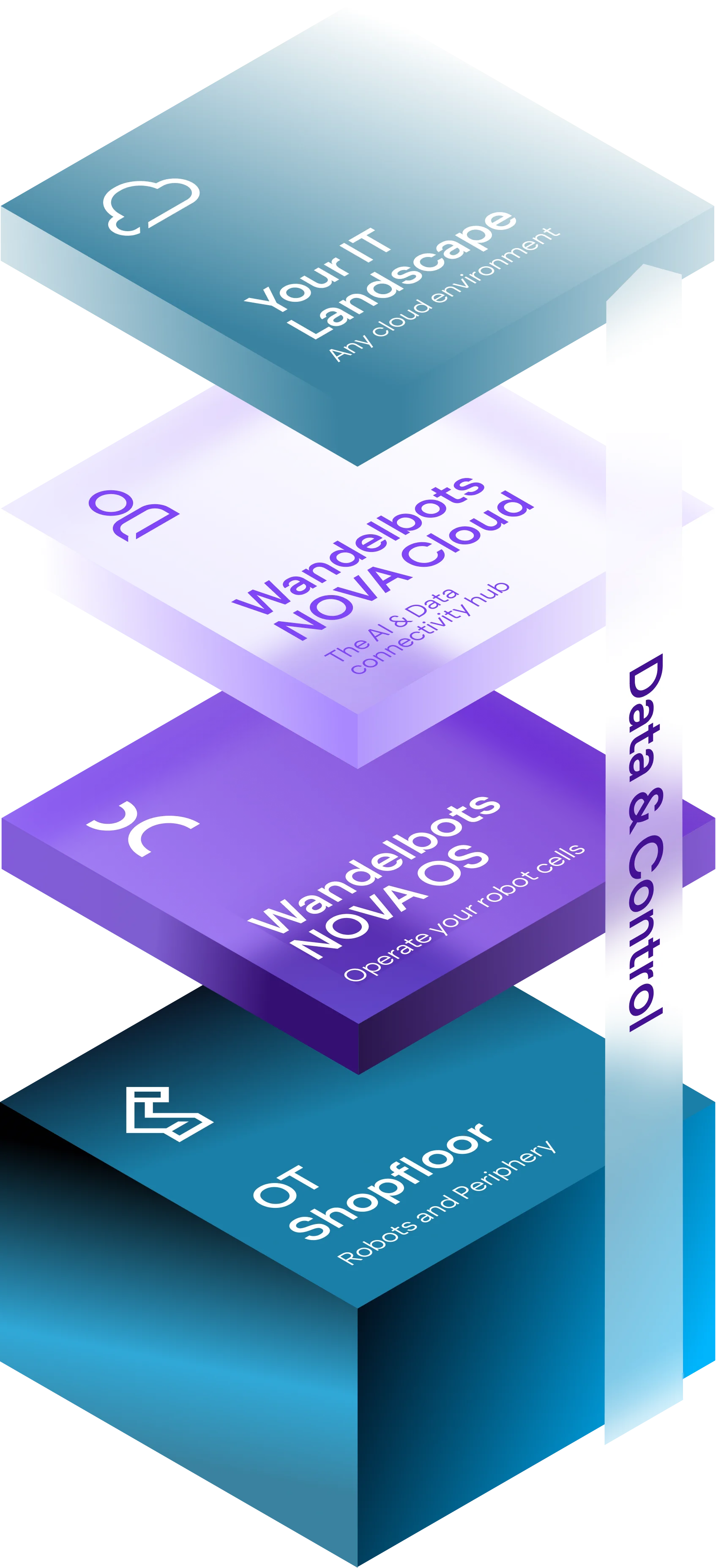 NOVA Architecture_2.webp
