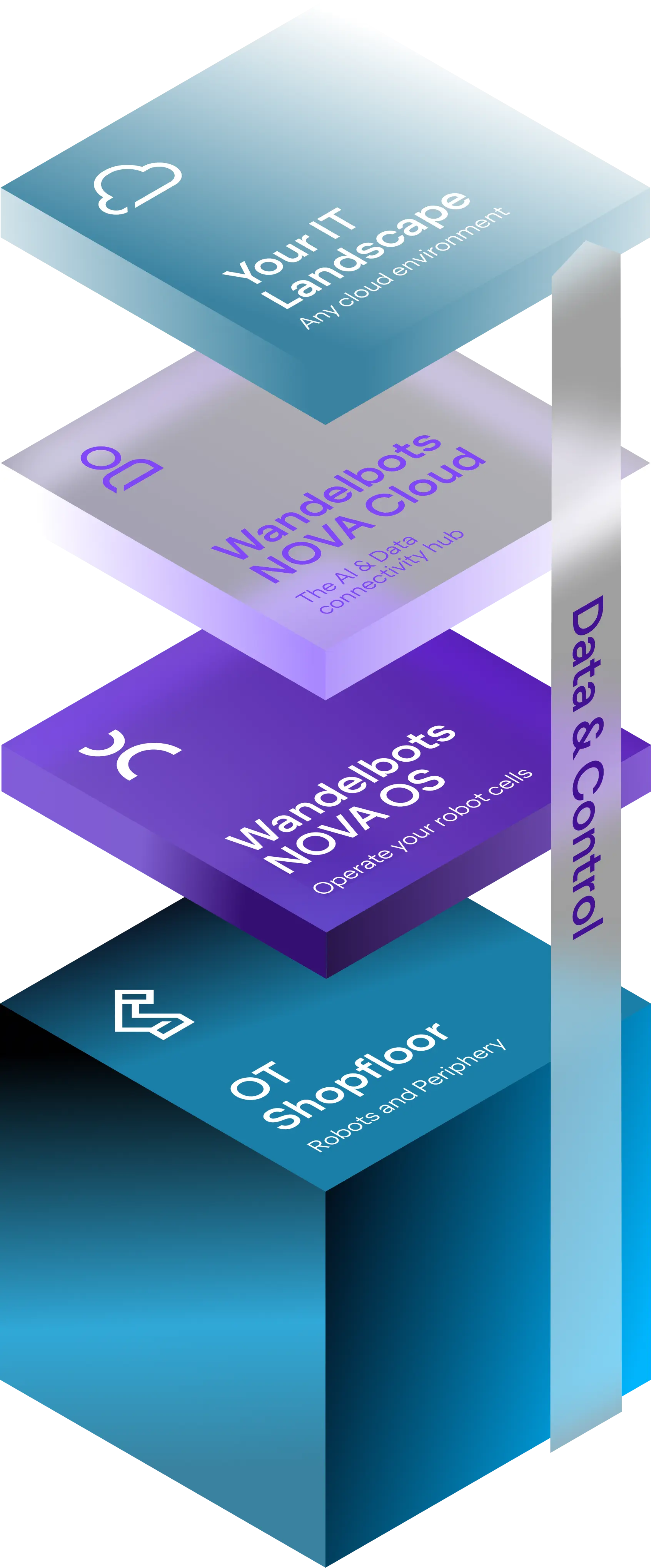 NOVA Architecture_July 2026.webp