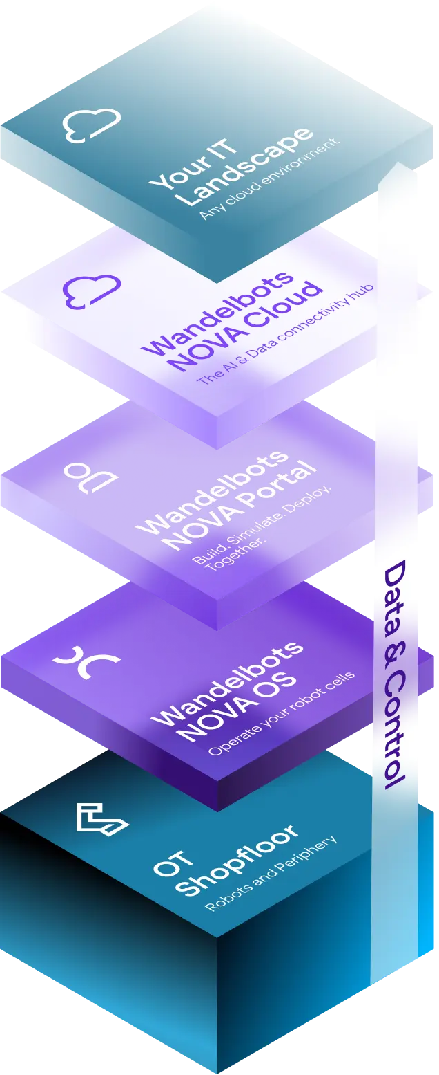 wandelbots-it-stack.webp
