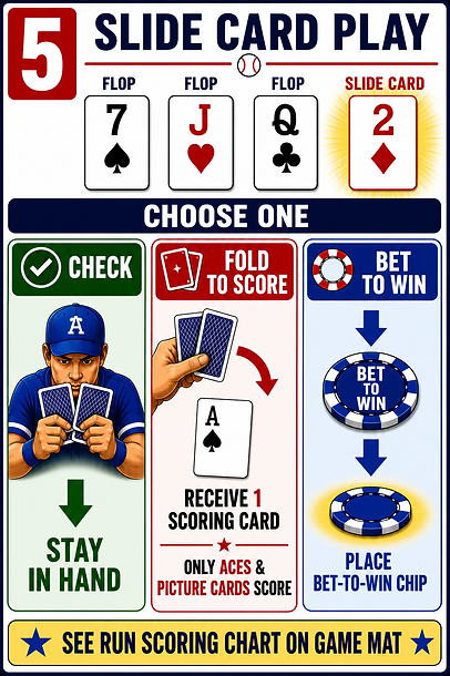PANEL 5 SLIDE CARD PLAY.png
