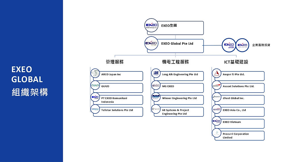 Photo Credit | dhost