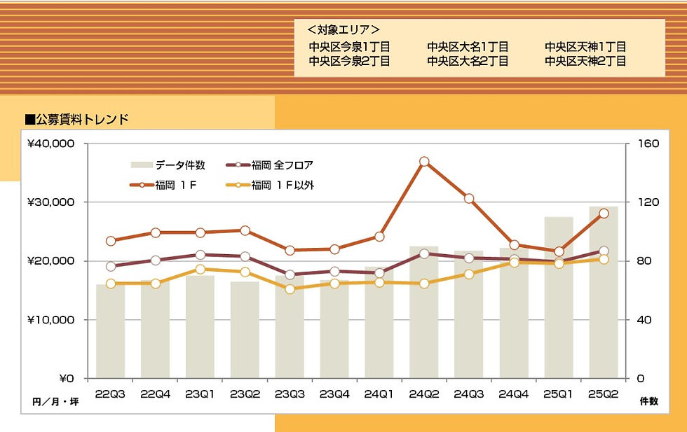 經 一般財團法人日本不動產研究所 同意轉載