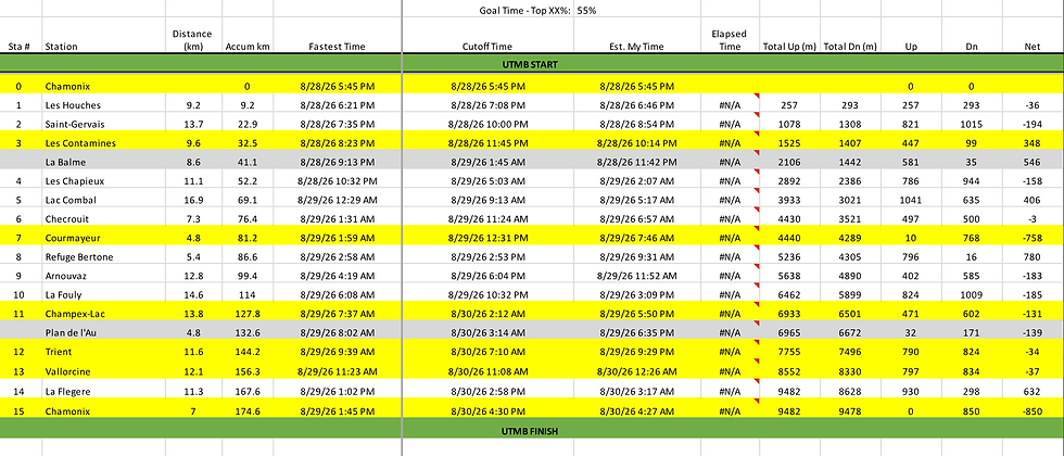 Pacing chart for ultramarathons