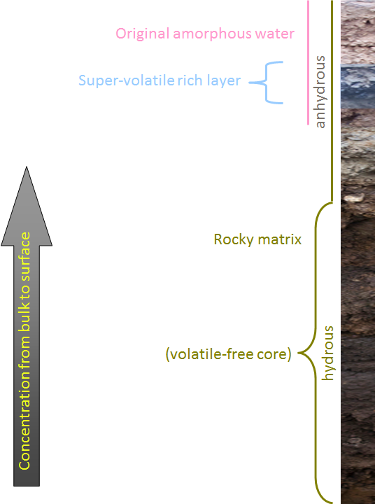 CometStructure.png