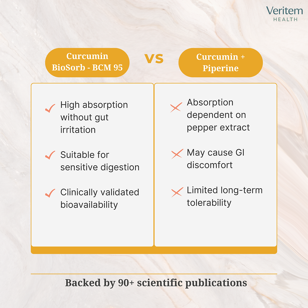 Thumbnail: Curcumin BioSorb