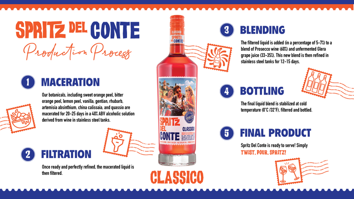 Spritz Production Slide-01.png