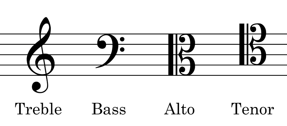 Common_clefs.png