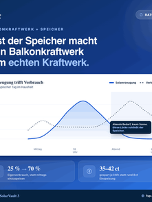 Warum ein Speicher aus deinem Balkonkraftwerk erst ein echtes Kraftwerk macht