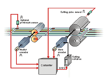rotory-cross-cutter.gif