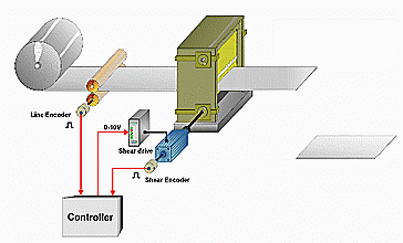 rotary-shear-cutter.gif