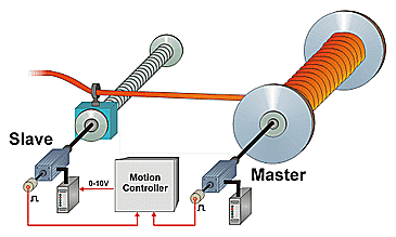 wind-controller.gif