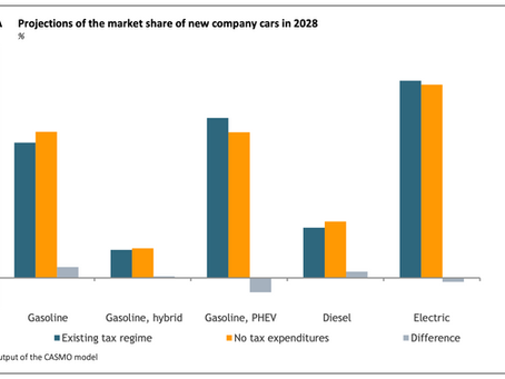 Company Cars and Taxation in Belgium: What Fleet and HR Managers Need to Know