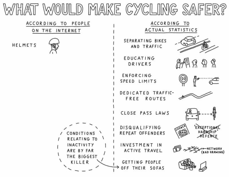 What would make cycling safer? (cartoon from Dave Walker)