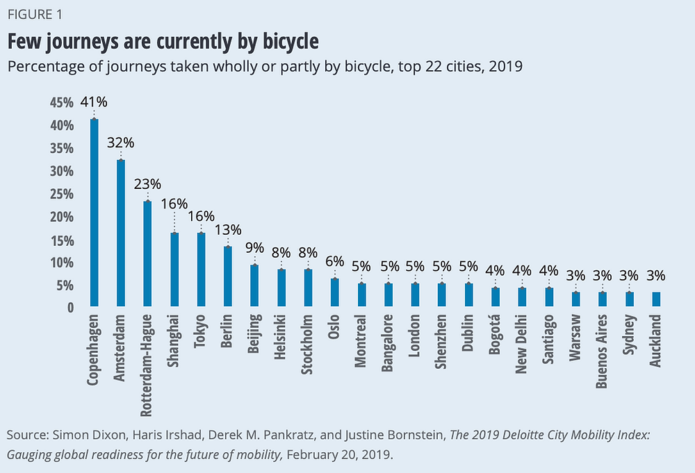 "Drivers check your rearview mirrors More and more cyclists are taking