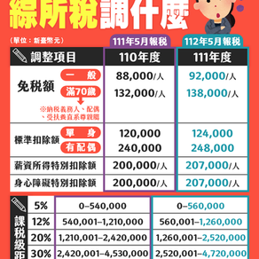 綜合所得稅免稅額、扣除額、課稅級距調整，2023年(111年)報稅適用