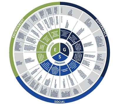 OAK Journey client case study showing emissions reduction and sustainability metrics