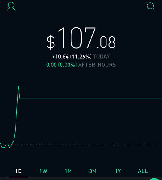 Robinhood Recap