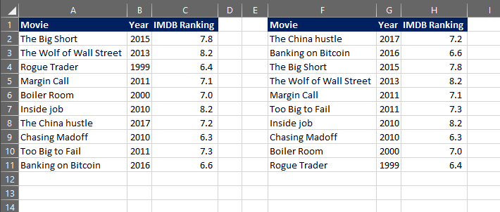 sort data with header