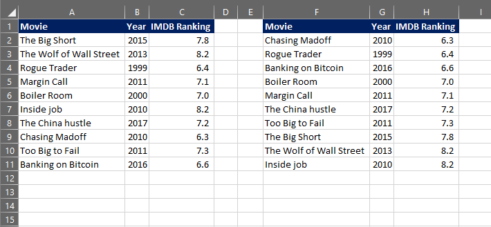 single column sorting vba