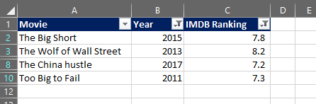 Top 5 filtering