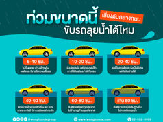 น้ำท่วมขนาดนี้ ขับรถลุยน้ำได้ไหม