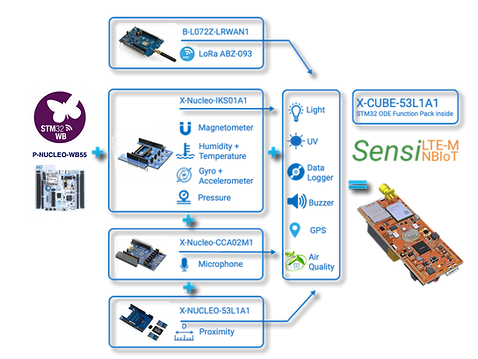 SensiLTE 1.0 Same but smaller.png