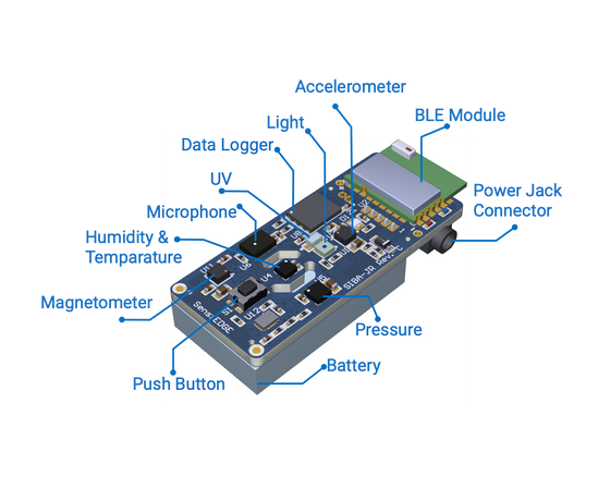 Open Source HW & SW - BLE + Sensors in a plastic enclosure with a clips. Build your proof of Co