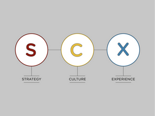 United We Thrive: Why Team Alignment Is Your Secret Weapon