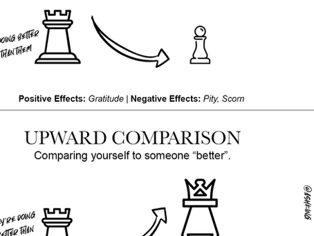Comparison is a poison to your happiness