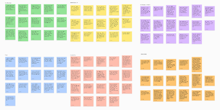 Appointments Affinity Map_edited.jpg