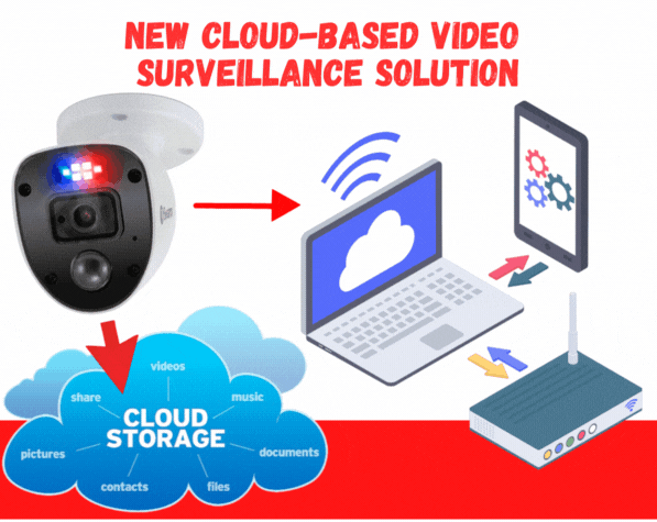 Penta Security Cameras Cloud-based Video Surveillance Solution.