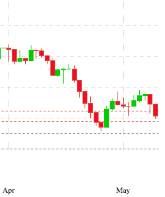 Mortgage rate update