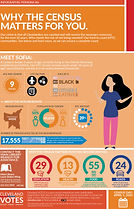 Why the census matters for you.