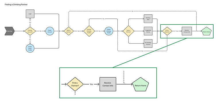user flow call out.jpg