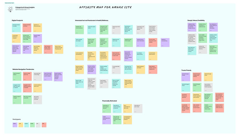 affinity-map-by-christian-lee.jpg