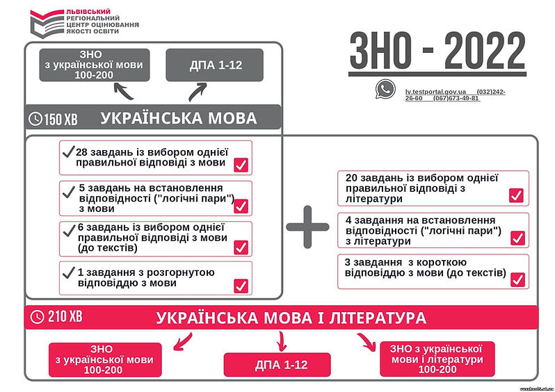 ЗНО ukr_mova_2022.jpg