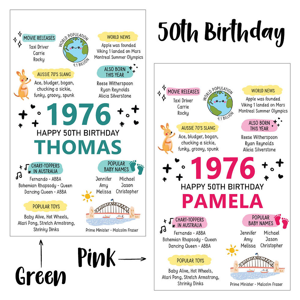 Thumbnail: Milestone Birthday Gift - Personalised Tea Towel