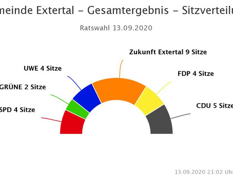 Wahlergebnis der Ratswahl in Extertal - wir sind überwältigt