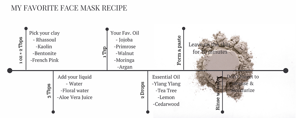 Copy of My Morning Timeline (8).png