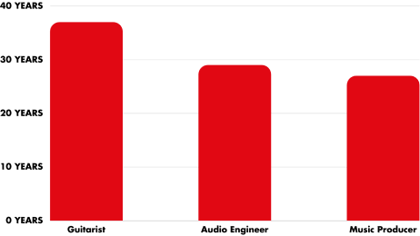 rsvstats02.webp