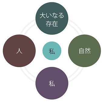 4つの領域.jpg