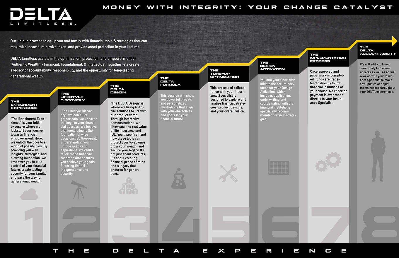 DELTA_Limitless_Infographics_Color_11x17 (2).jpg