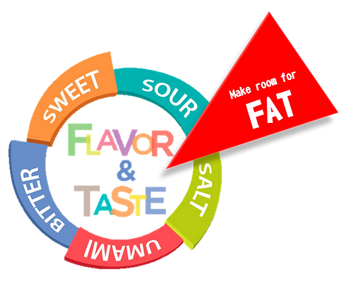 Taste-of-fat-clear-01.png