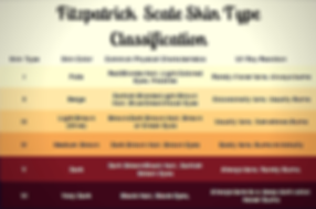 Fitz-Skin-Types (1).png