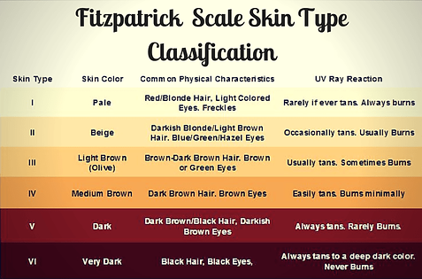 Fitz-Skin-Types (1).png