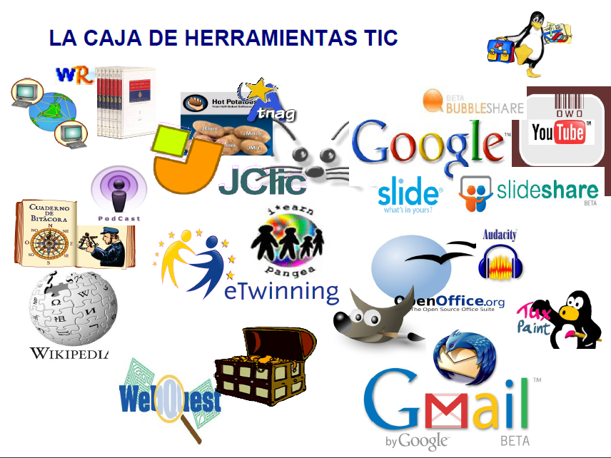 Resultado de imagen para La tecnología educativa animada