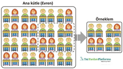 Evren ve Örneklem Nedir?