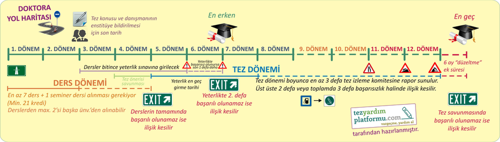Doktora Yol Haritasi